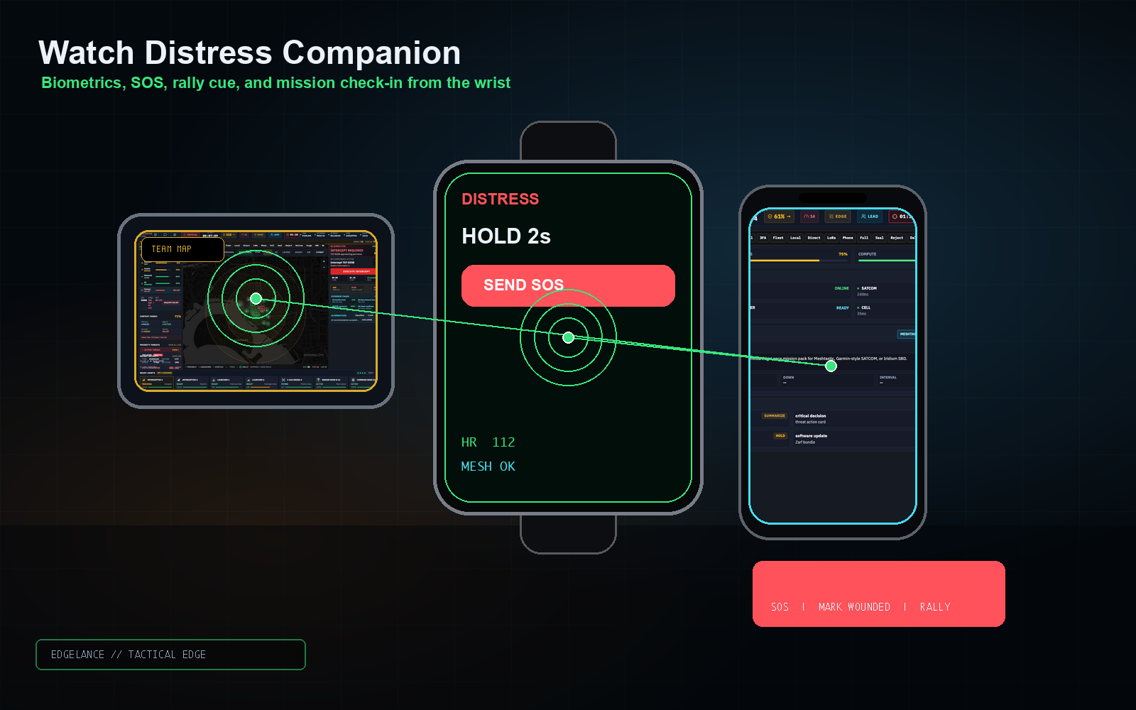 EdgeLance act mission flow screen